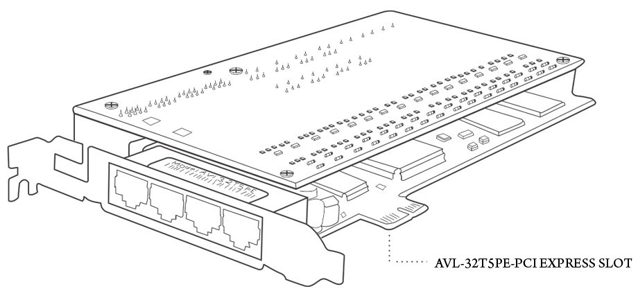 16 port PCI voice logger card